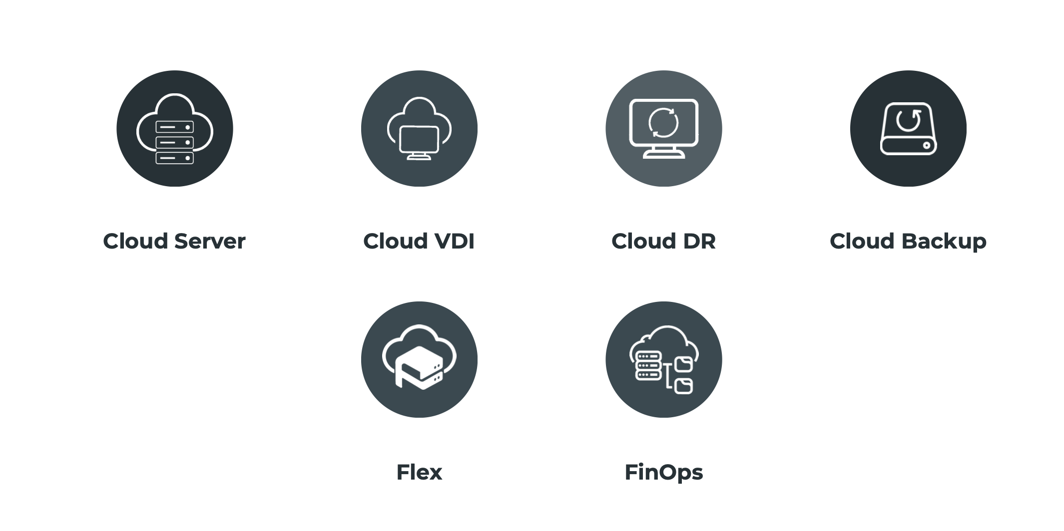 Catálogo visual de servicios Cloud Server, VDI, DR, Backup, Flex y FinOps