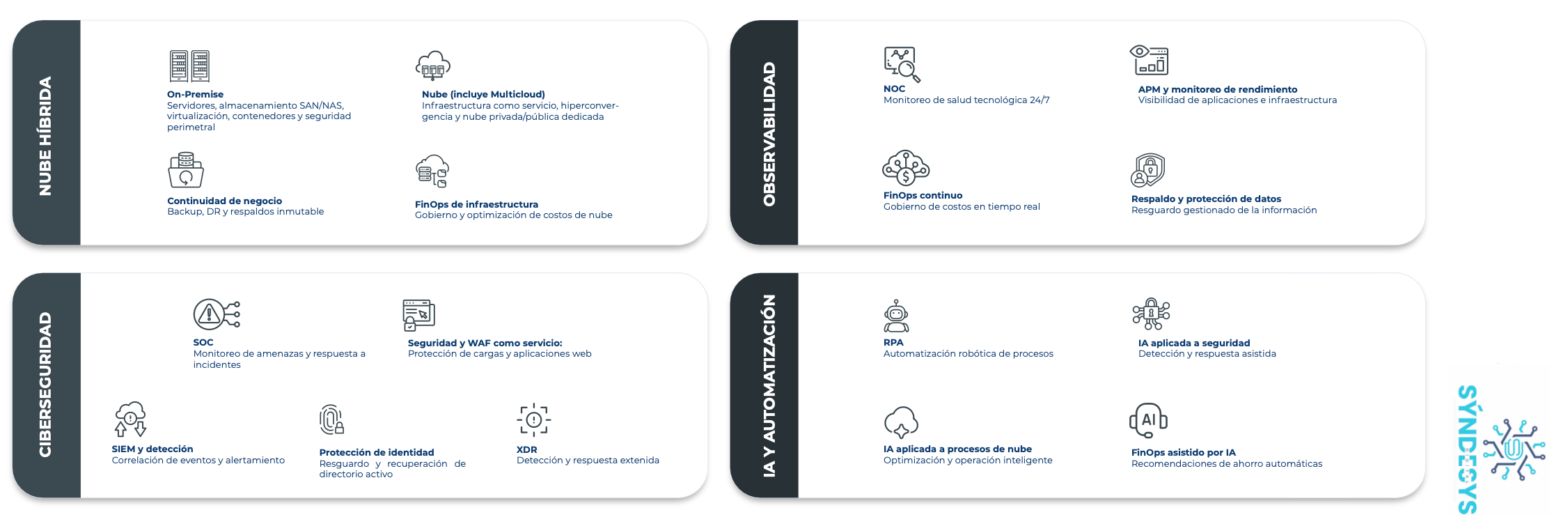 Soluciones de nube híbrida, observabilidad, ciberseguridad, inteligencia artificial y automatización