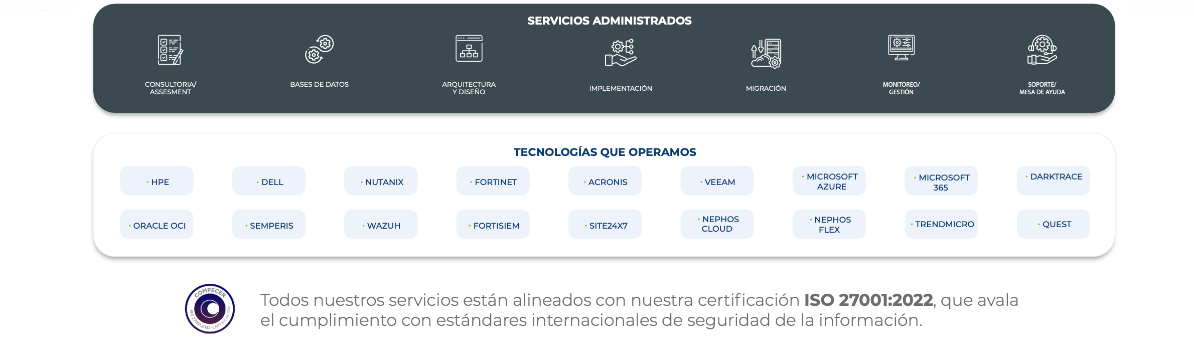 Servicios administrados y tecnologías que opera Syndesys digital
