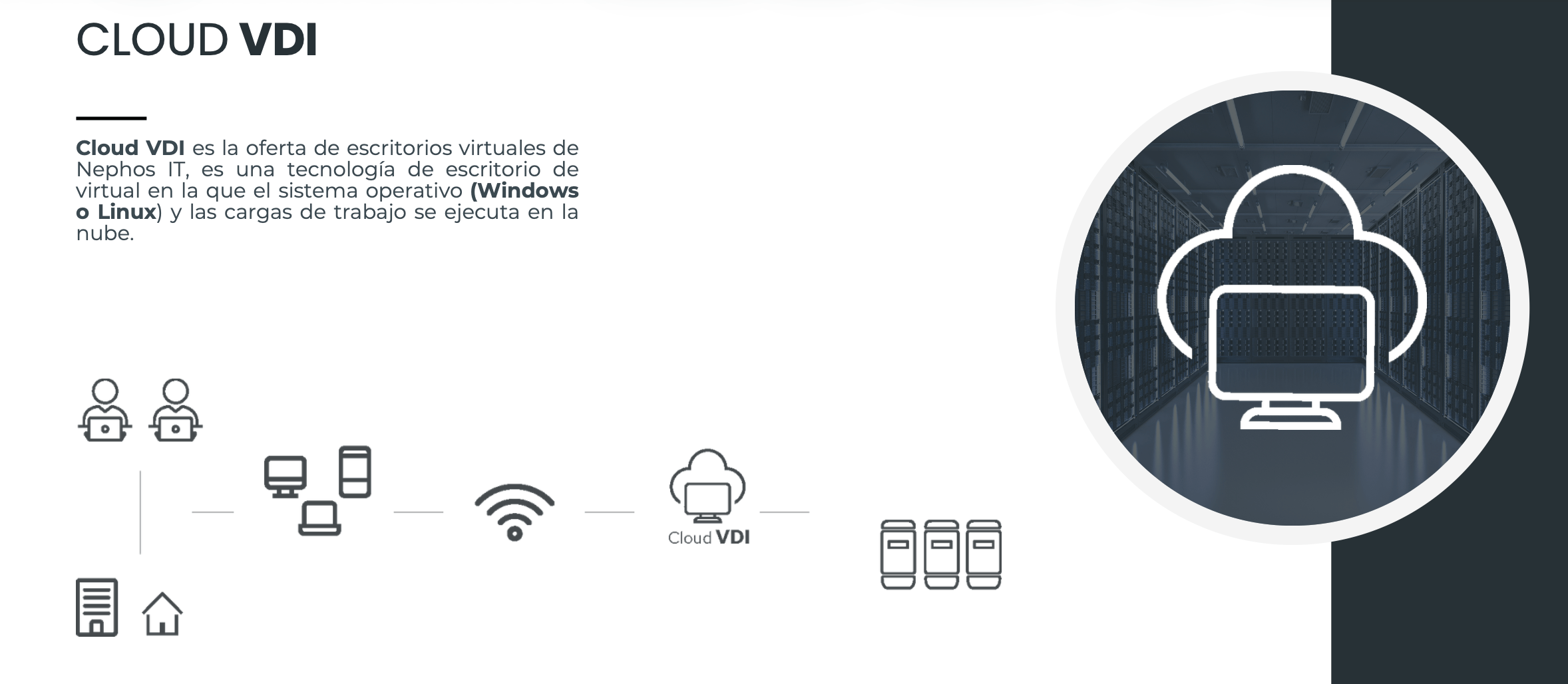Captura de la presentación de Cloud VDI con escritorios virtuales conectados a la nube.