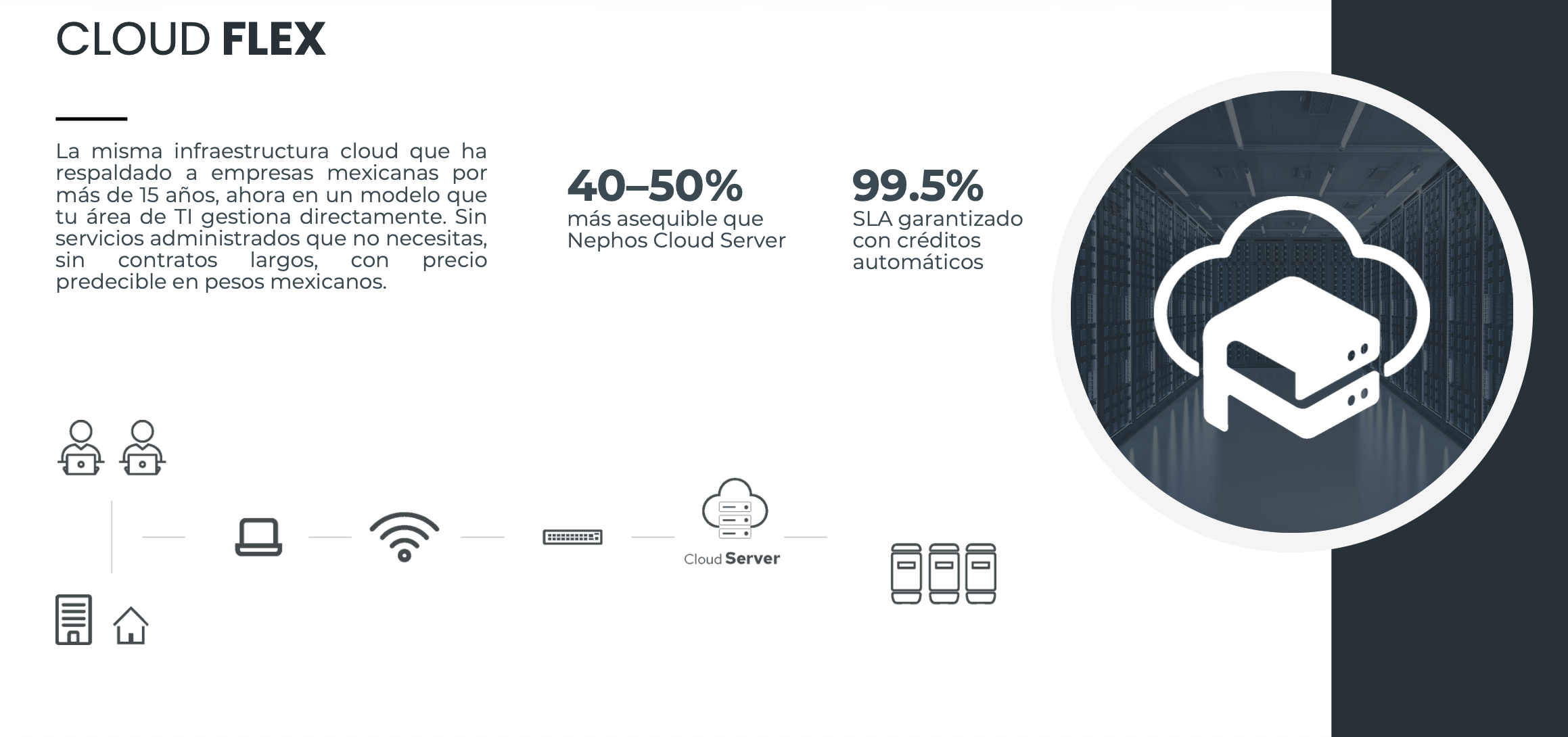 Captura de la presentación de Cloud Flex con infraestructura cloud flexible y SLA garantizado.