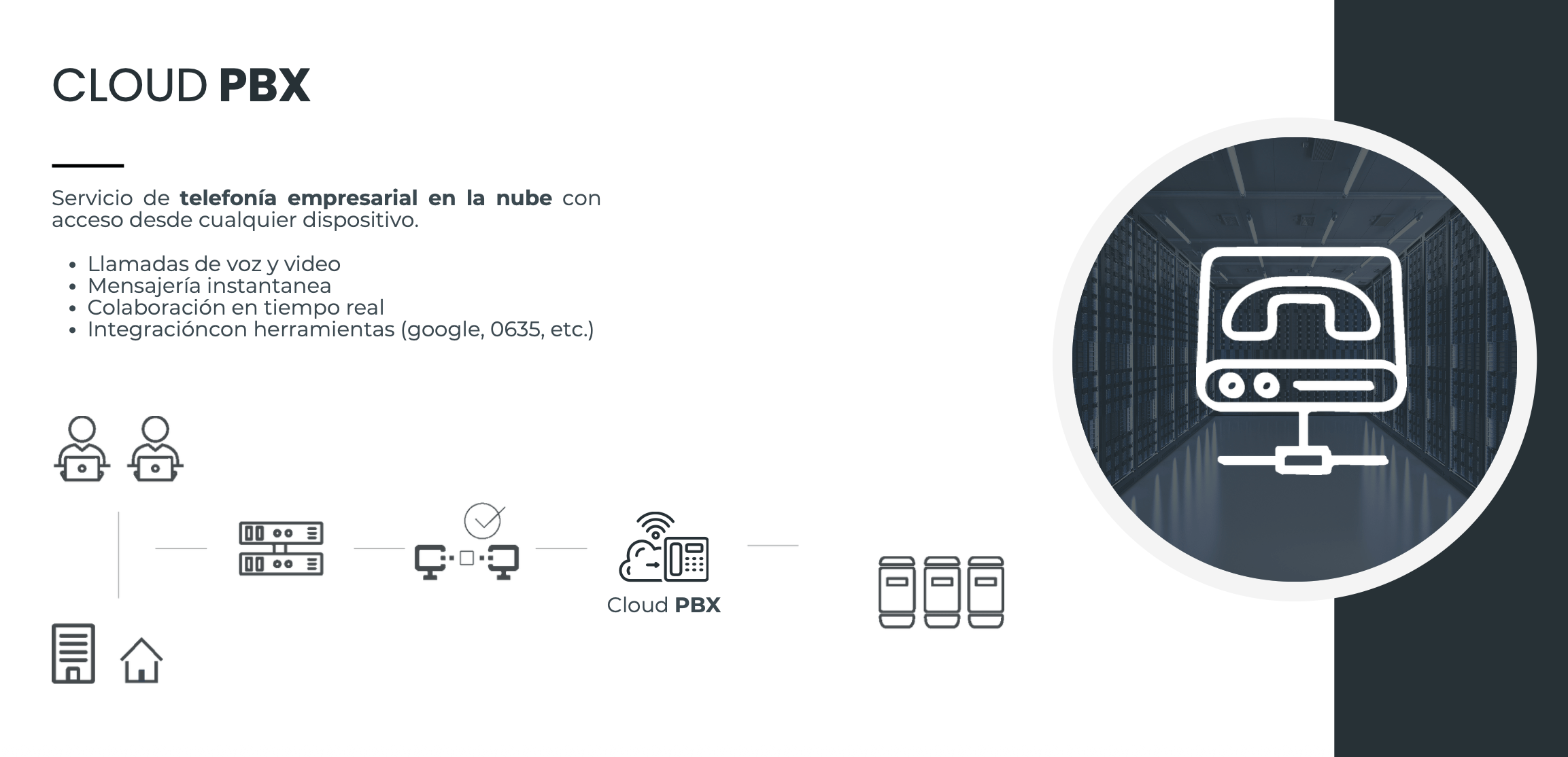 Captura de la presentación de Cloud PBX con telefonía empresarial en la nube.