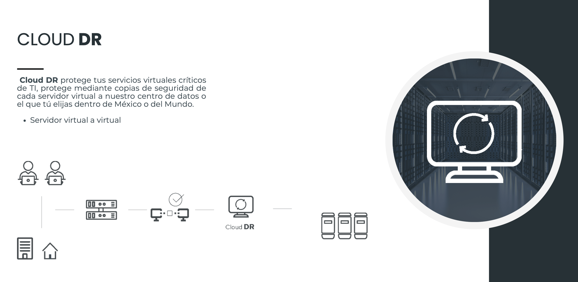Captura de la presentación de Cloud DR con recuperación de servicios virtuales críticos.